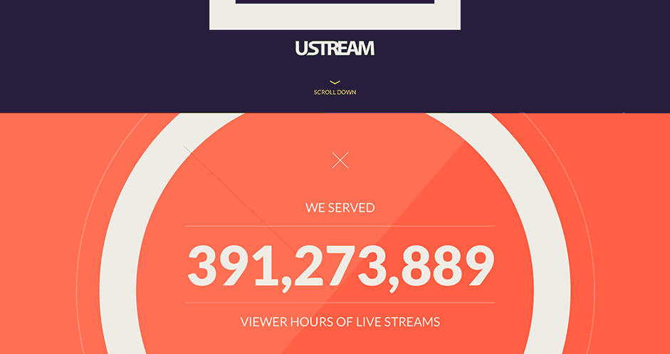 Ustream’s 2013 interactive review made great use of scroll triggered css animations