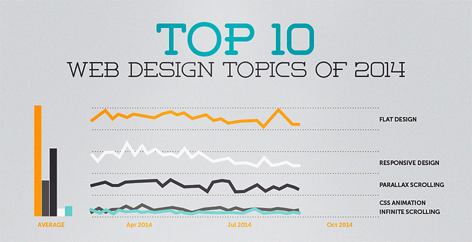 2014 Top ten website Designers