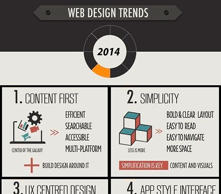 Useful Infographics for Web Designers