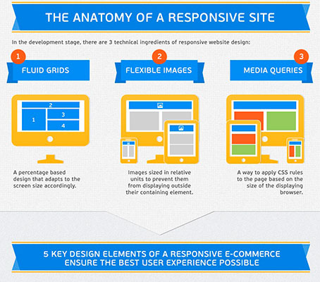 Useful Infographics for Web Designers