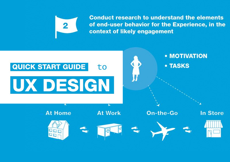 Useful Infographics for Web Designers