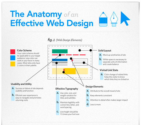 Useful Infographics for Web Designers