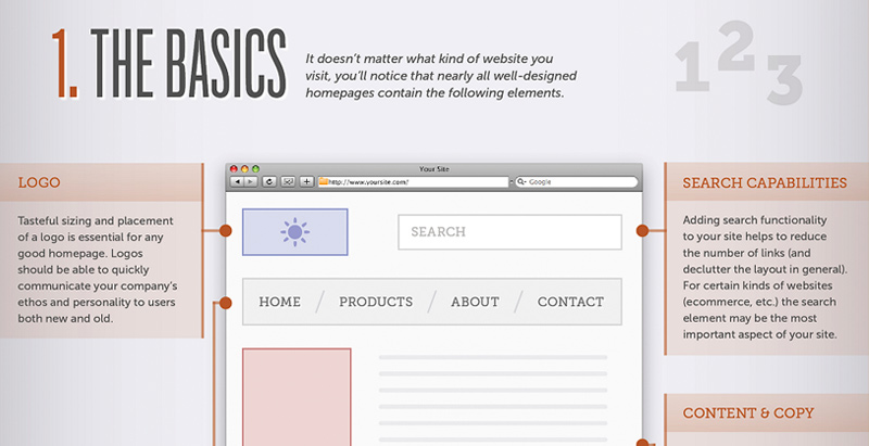 Useful Infographics for Web Designers