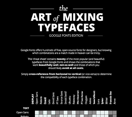 Useful Infographics for Web Designers