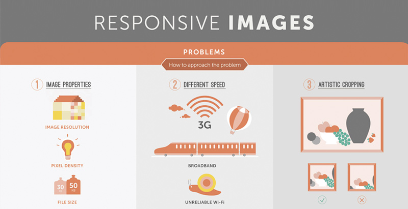 Useful Infographics for Web Designers