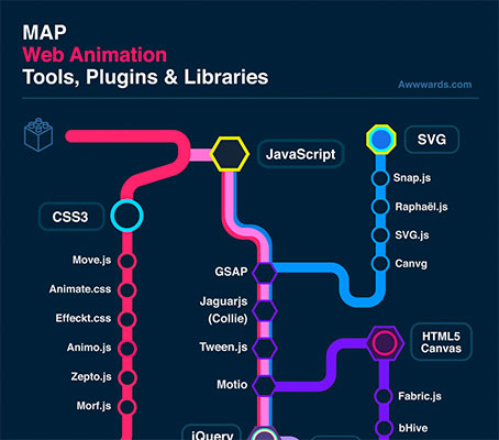 Useful Infographics for Web Designers