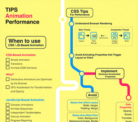 Useful Infographics for Web Designers