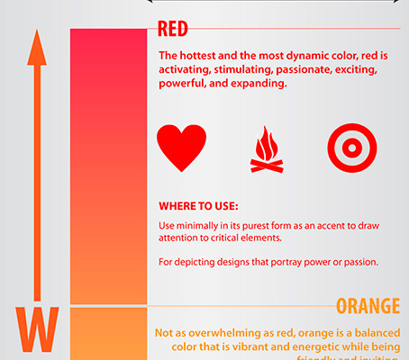 Useful Infographics for Web Designers