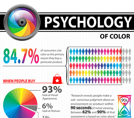 Useful Infographics for Web Designers