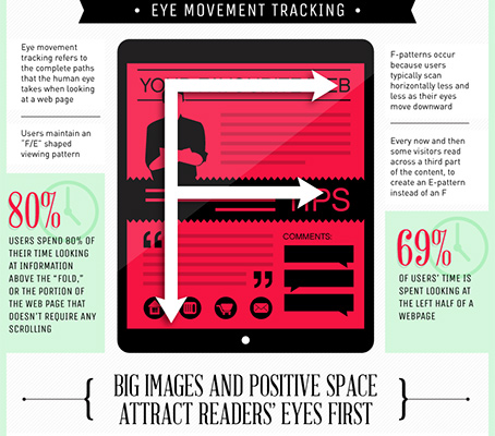 Useful Infographics for Web Designers