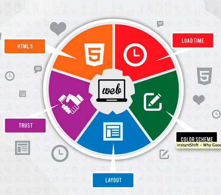 Useful Infographics for Web Designers