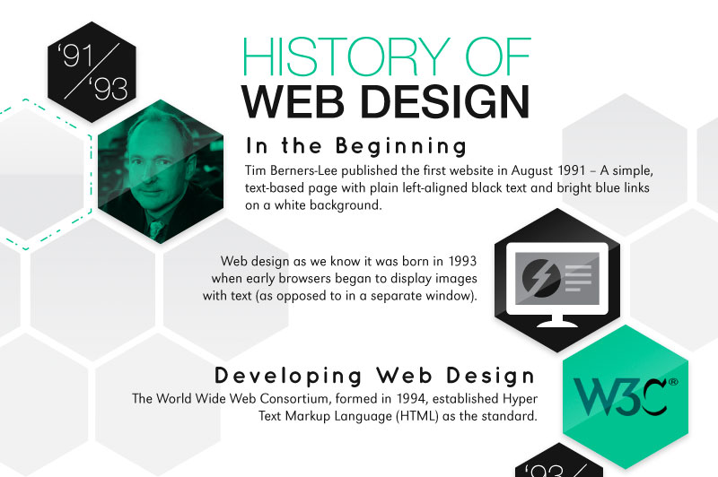 Useful Infographics for Web Designers