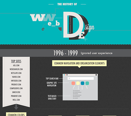 Useful Infographics for Web Designers