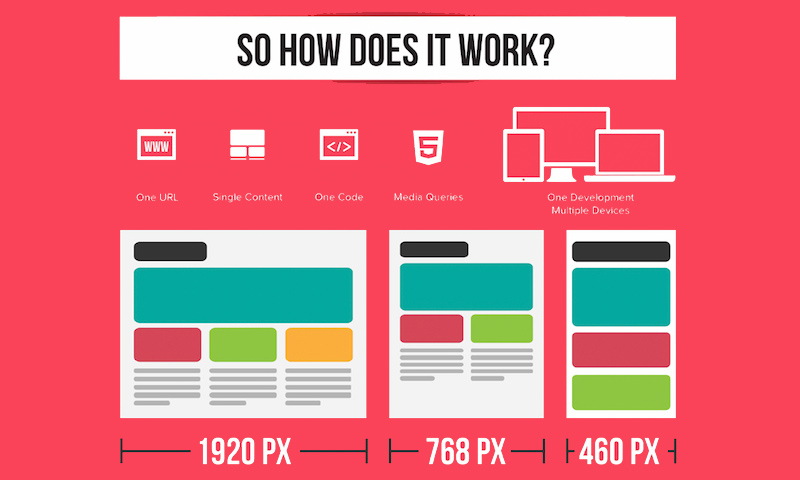 Useful Infographics for Web Designers