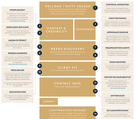 Useful Infographics for Web Designers