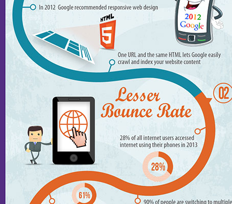 Useful Infographics for Web Designers