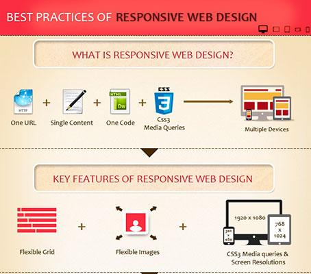 Useful Infographics for Web Designers