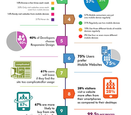 Useful Infographics for Web Designers