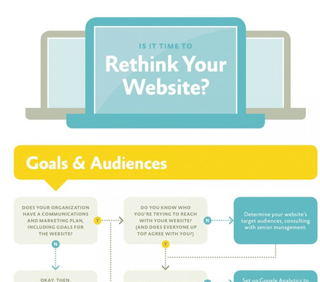 Useful Infographics for Web Designers