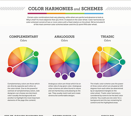 Useful Infographics for Web Designers