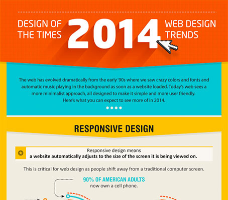 Useful Infographics for Web Designers