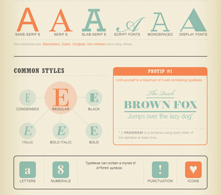 Useful Infographics for Web Designers